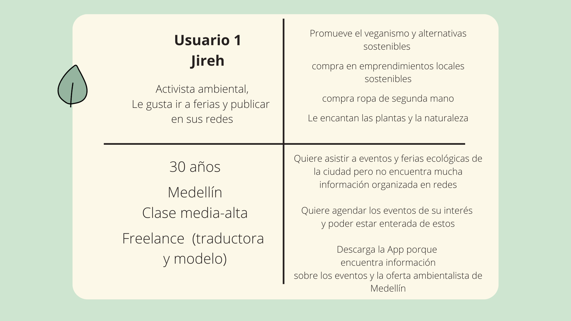 Mapa de empatía