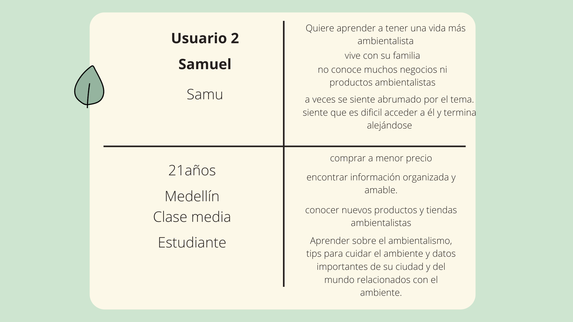 Mapa de empatía