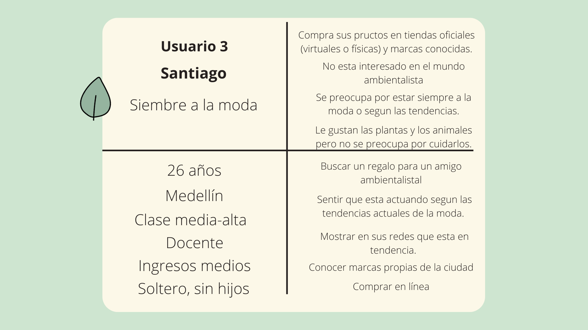 Mapa de empatía
